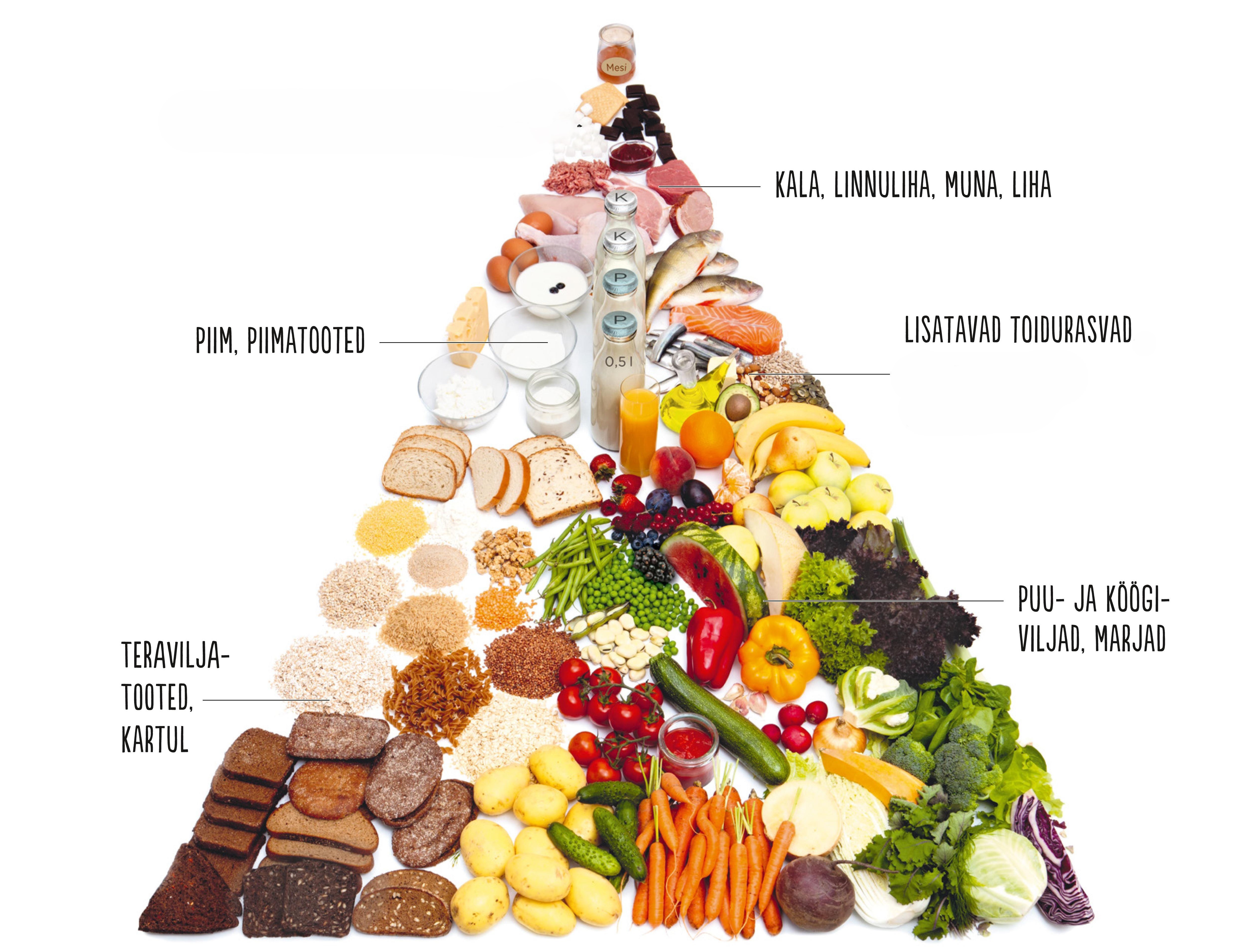 toidupüramiid